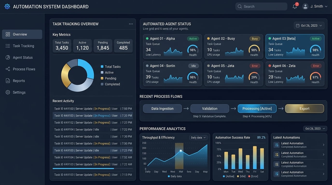 Automation System